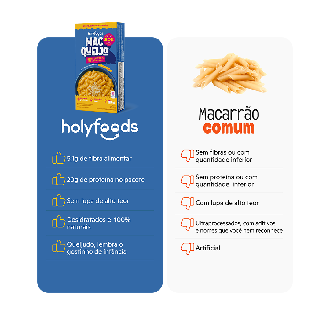 Novo Mac Queijo HolyFoods