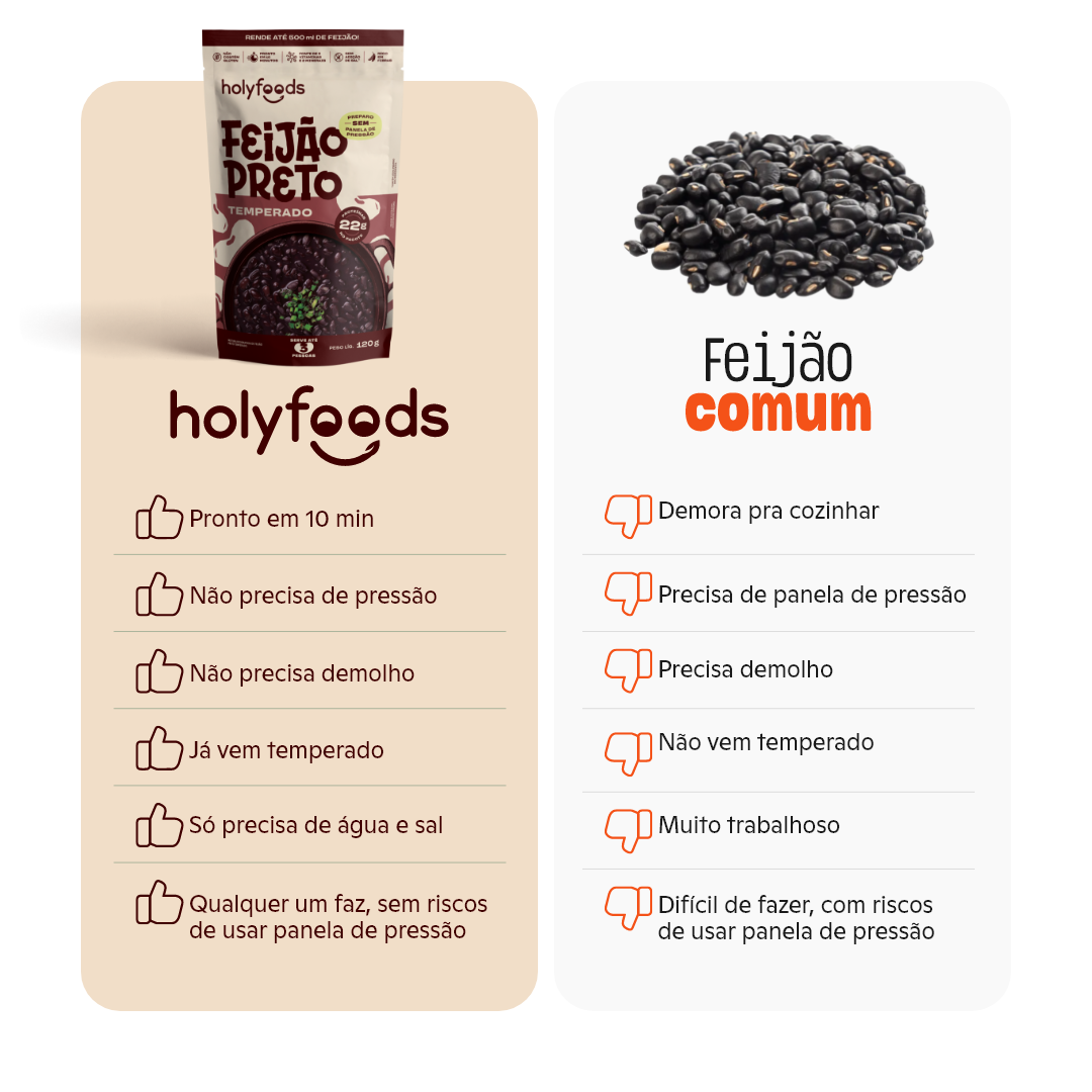 Feijão Preto HolyFoods