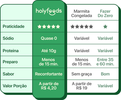 Holy vs. Outros