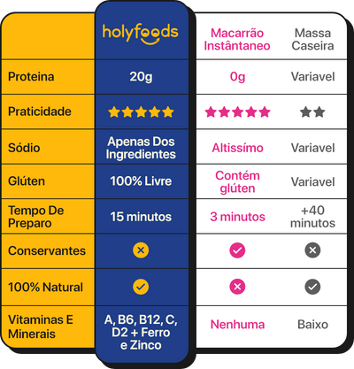 Holy vs. Outros