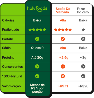 Holy vs. Outros